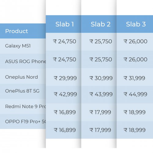 Price Slab